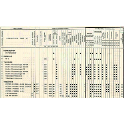 emploi du charbon 1962