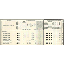 emploi du charbon avec bouilleur 1962