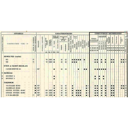 emploi du charboncuisinière 1962