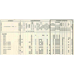 emploi charbon 1962