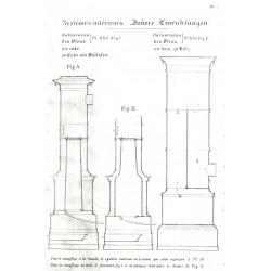 intérieure de fourneaux