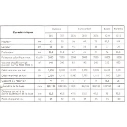 tableau poêle à mazout
