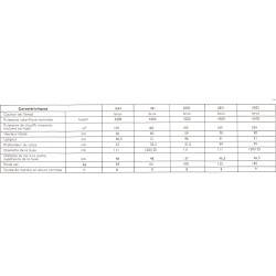 tableau des poêle à charbon