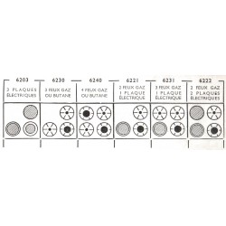 caractéristique coffre