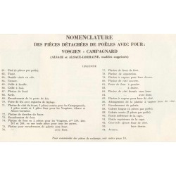 nomenclature vosgien