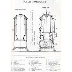 nomenclature poêle américain