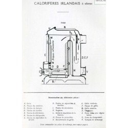 nomenclature calorifère irlandais à ailettes