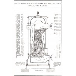 calorifère d’Alsace avec ventilation