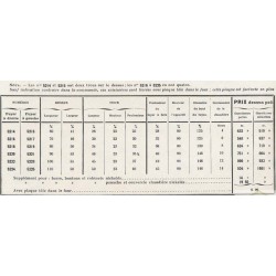 descriptif cuisinière du centre