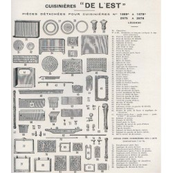 nomenclature de l'est