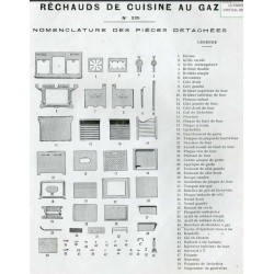 nomenclature 225