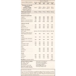 description les pléiade