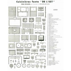 nomenclature de l'est