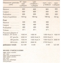 pléiade électrique