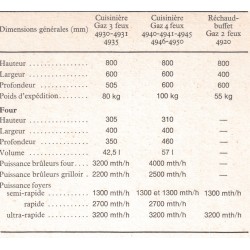 pléiade gaz